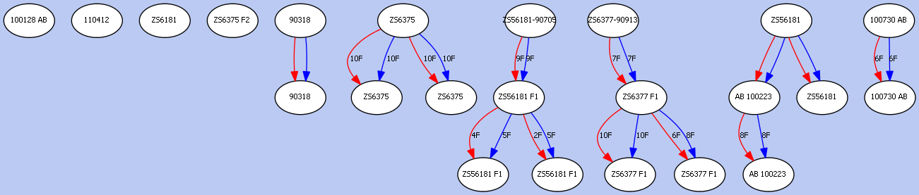 GraphVIZ PNG изображение из кода ниже