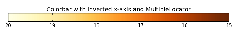 Colorbar с инвертированной осью X и MultipleLocator