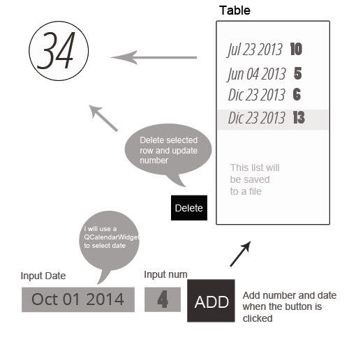 QCalendarWidget