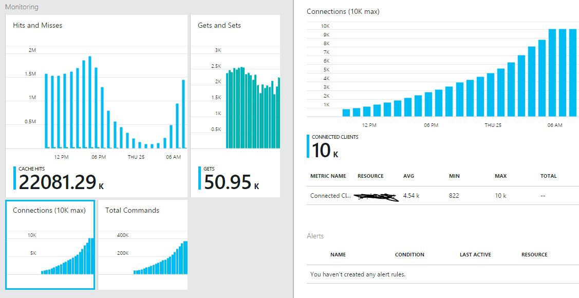 Redis Cache Подключенные клиенты