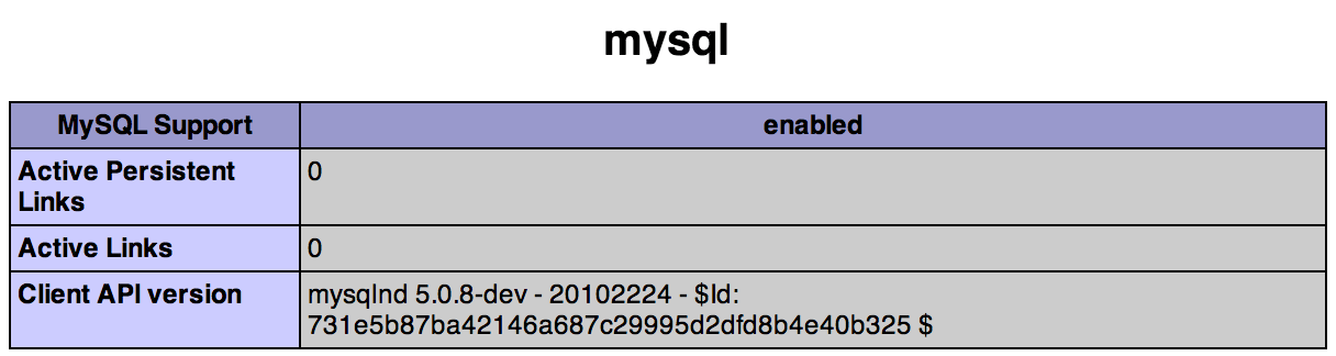 mysql phpinfo