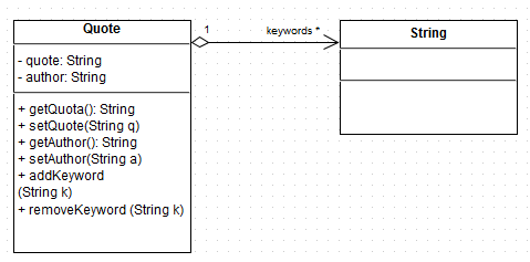 Строковый класс в UML