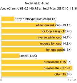 Хром 68.0.3440.75