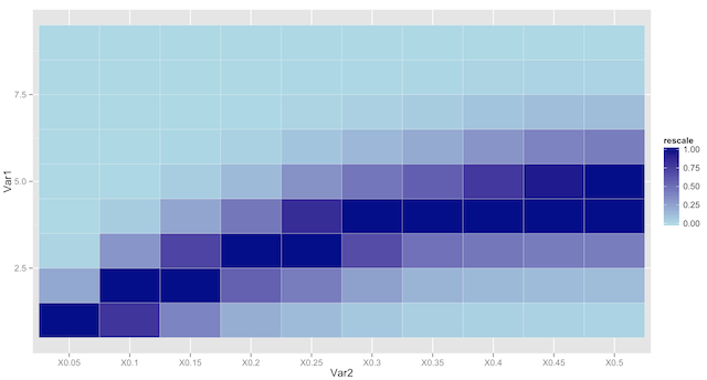 Heat_map1