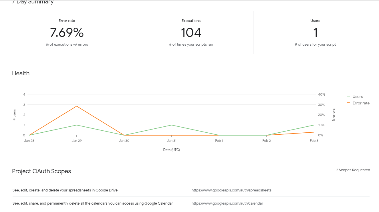 скриншот подробностей проекта