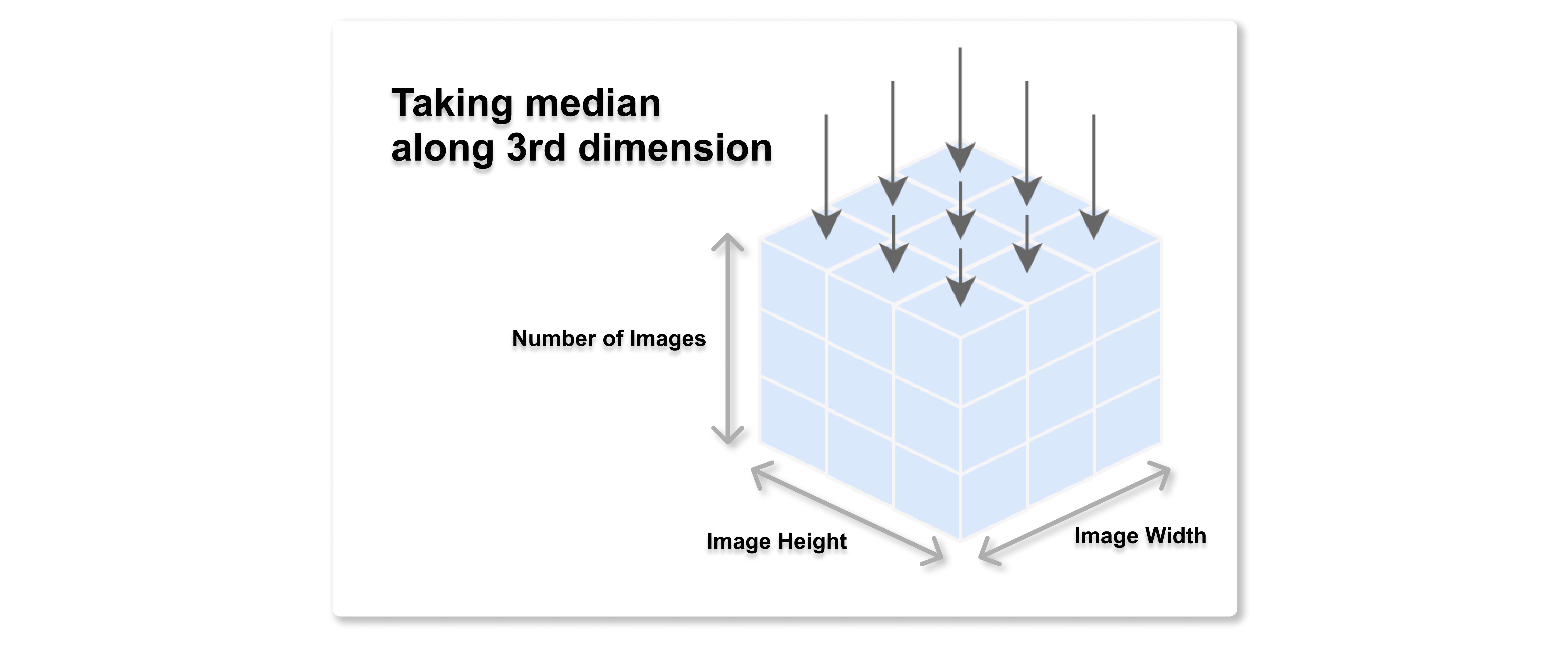 Processing pixel. Post process pixel.