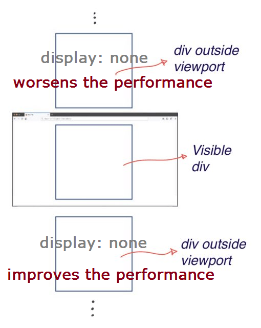 Button display none. Js display none. &lt;div display=&quot;none&quot;&gt;.