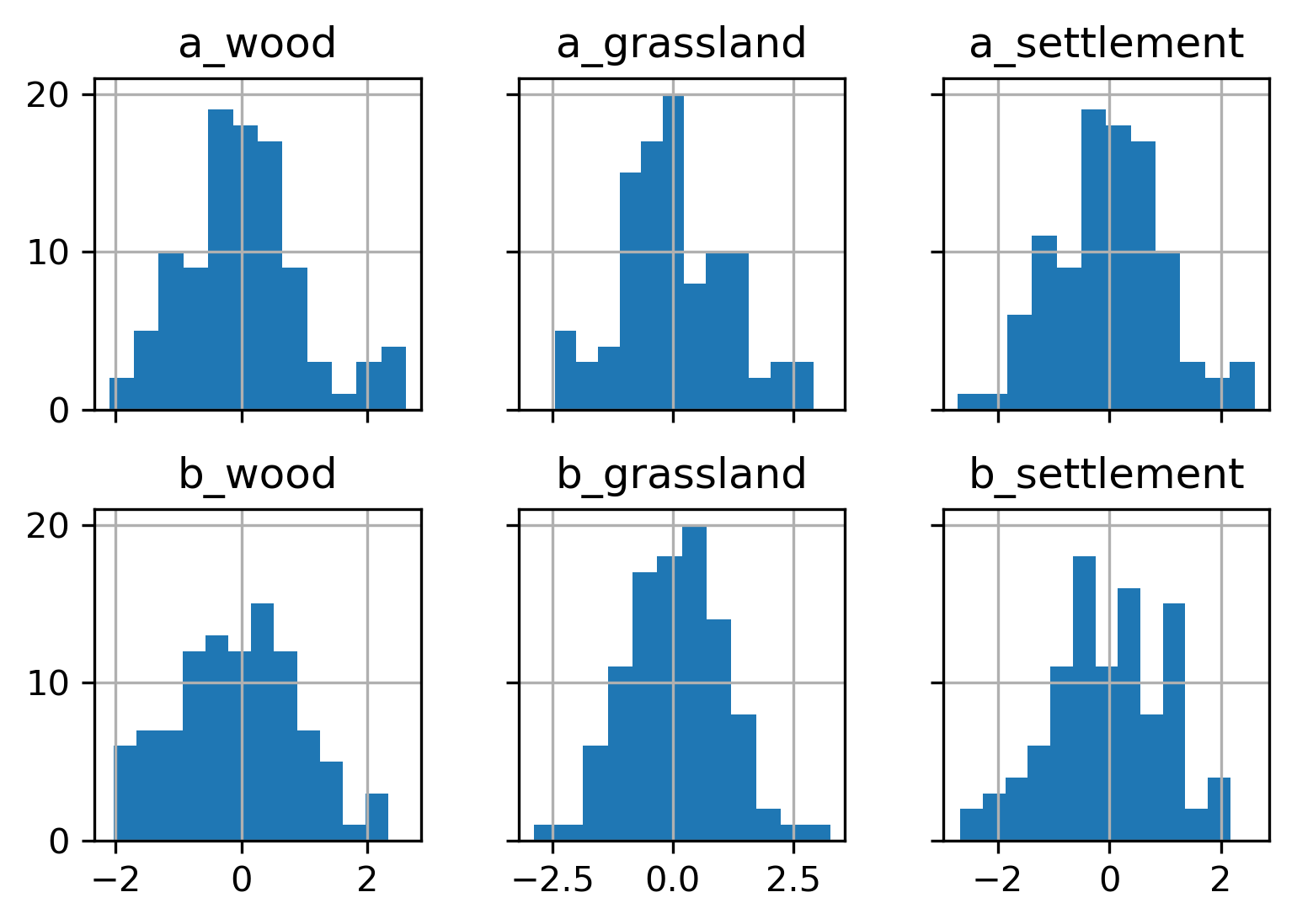 Pandas гистограмма. Pandas несколько гистограмм. matplotlib несколько гистограмм на одной картинке subplot. python построение гистограммы. две горизонтальные гистограммы pandas.