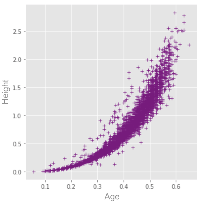 Python correlation