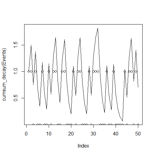 Rplot