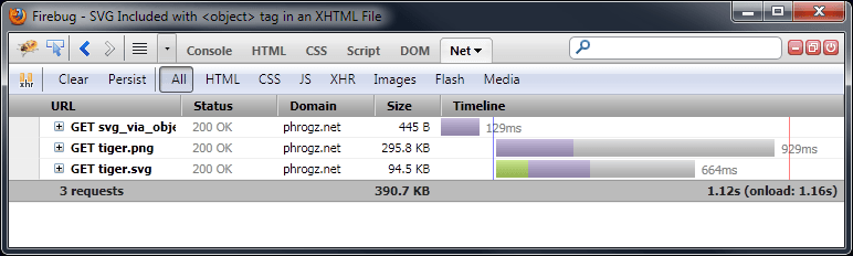 Firebug показывает запросы для tiger.svg и tiger.png