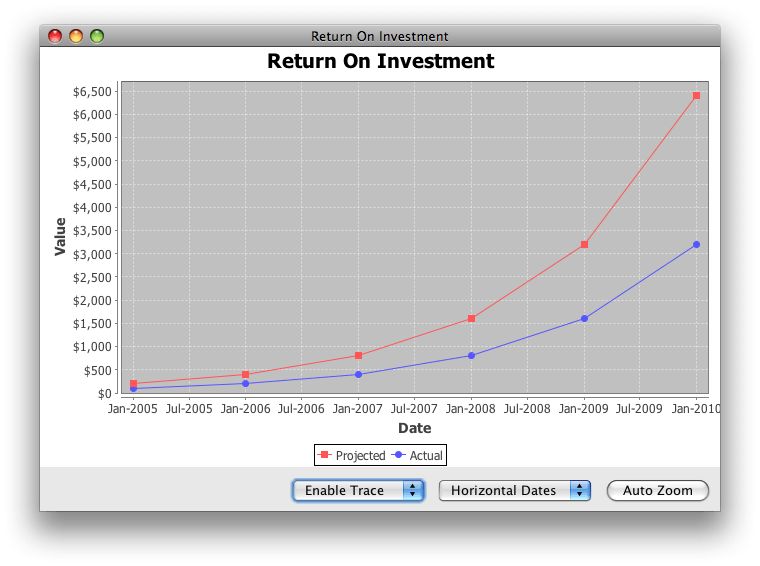 ChartPanelDemo