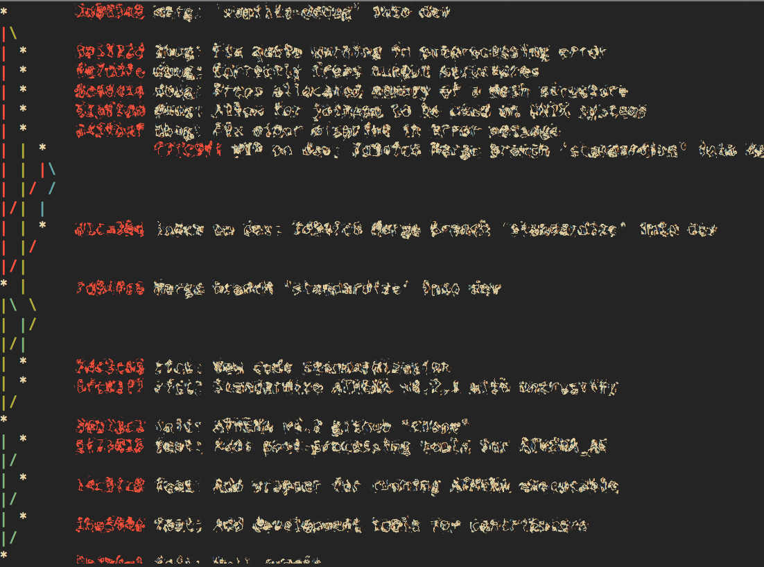 Git log graph. Git log. git log что делает. git с польского. git hom.
