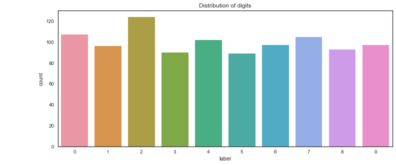 Sns countplot. Countplot.