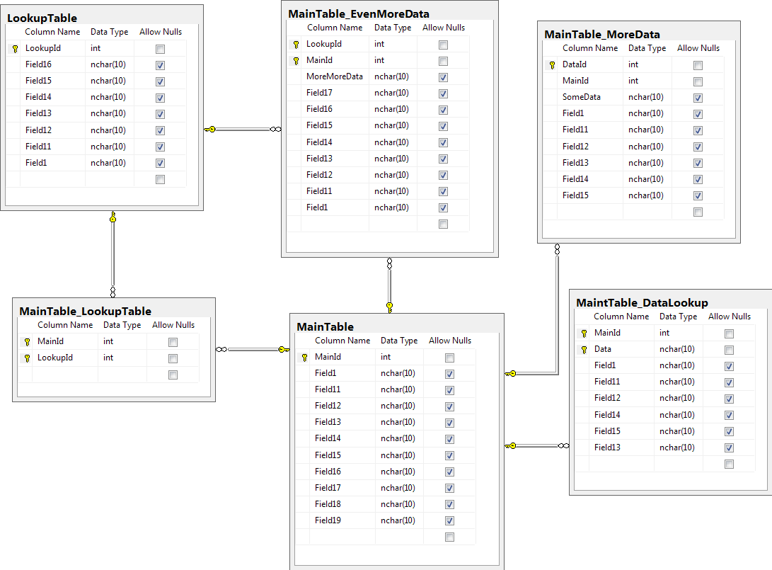 dbModel2