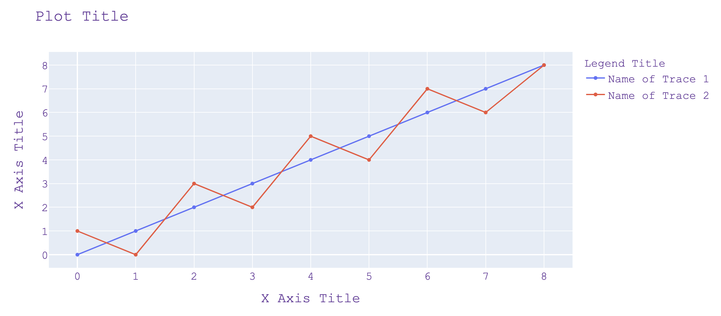 Matplotlib markers. Диаграмма линия. Построить график в питоне. Линейная регрессия график. Линейные графики python.