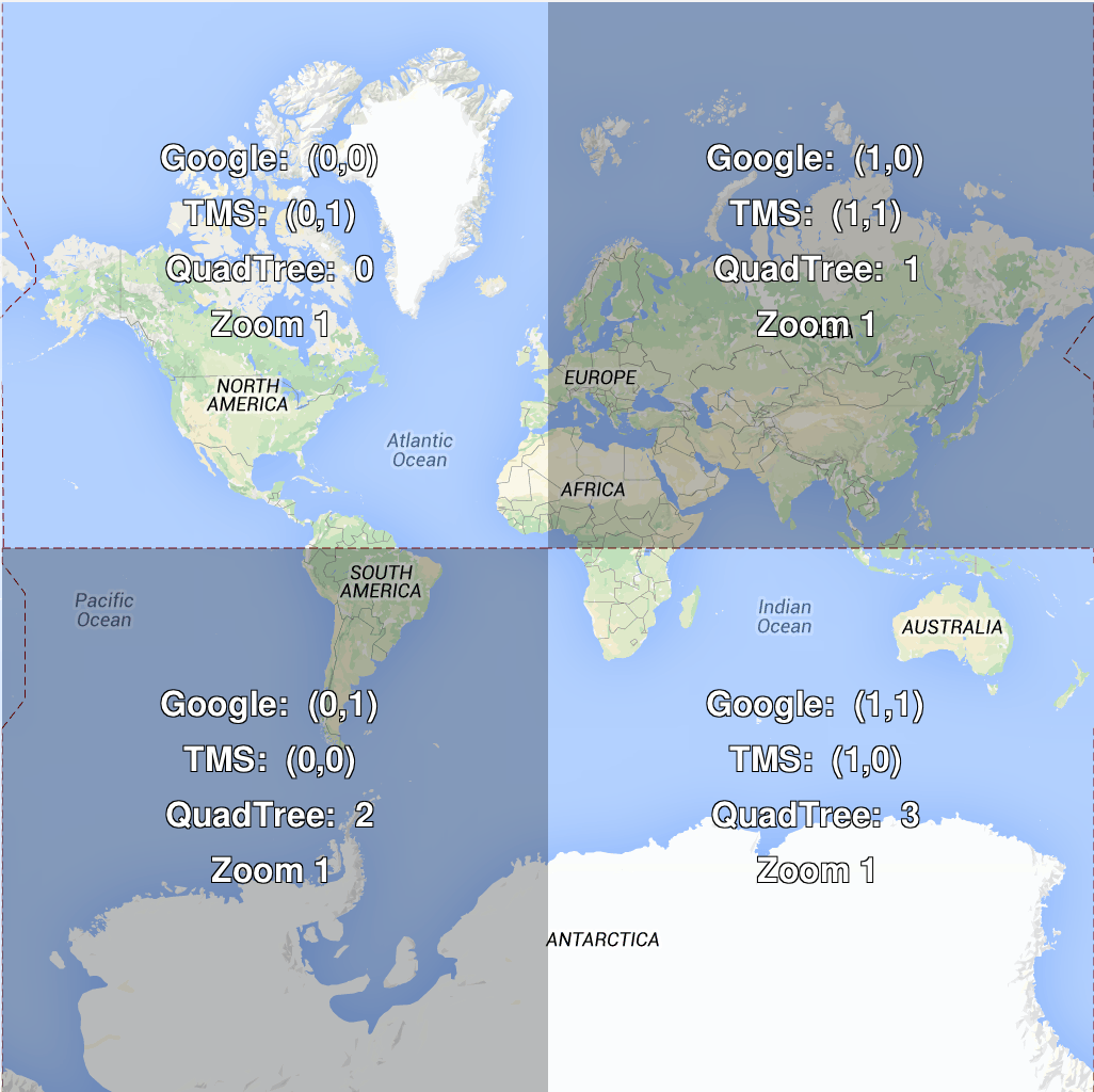 Google XYZ vs TMS - перевернутые координаты Y в тайлах карты