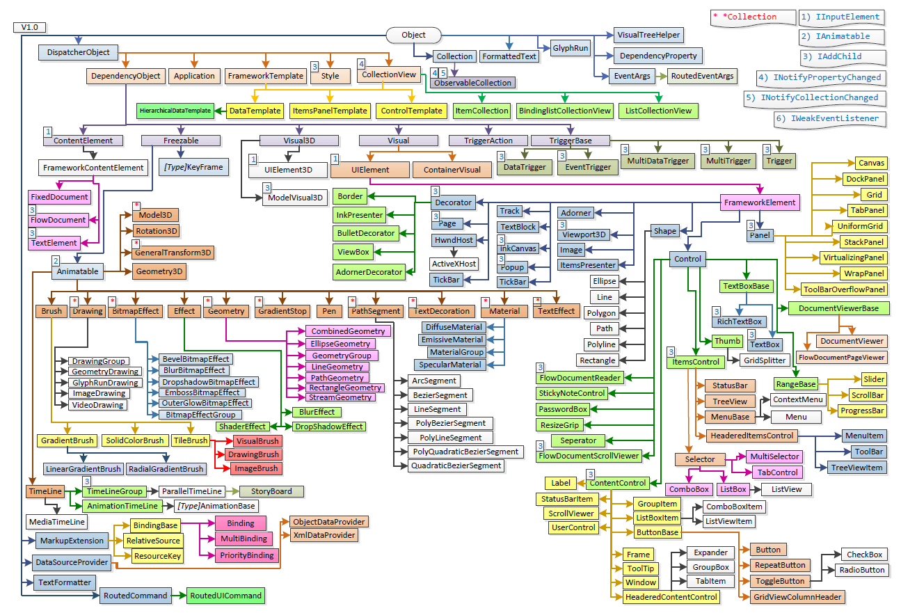 Плакат WPF