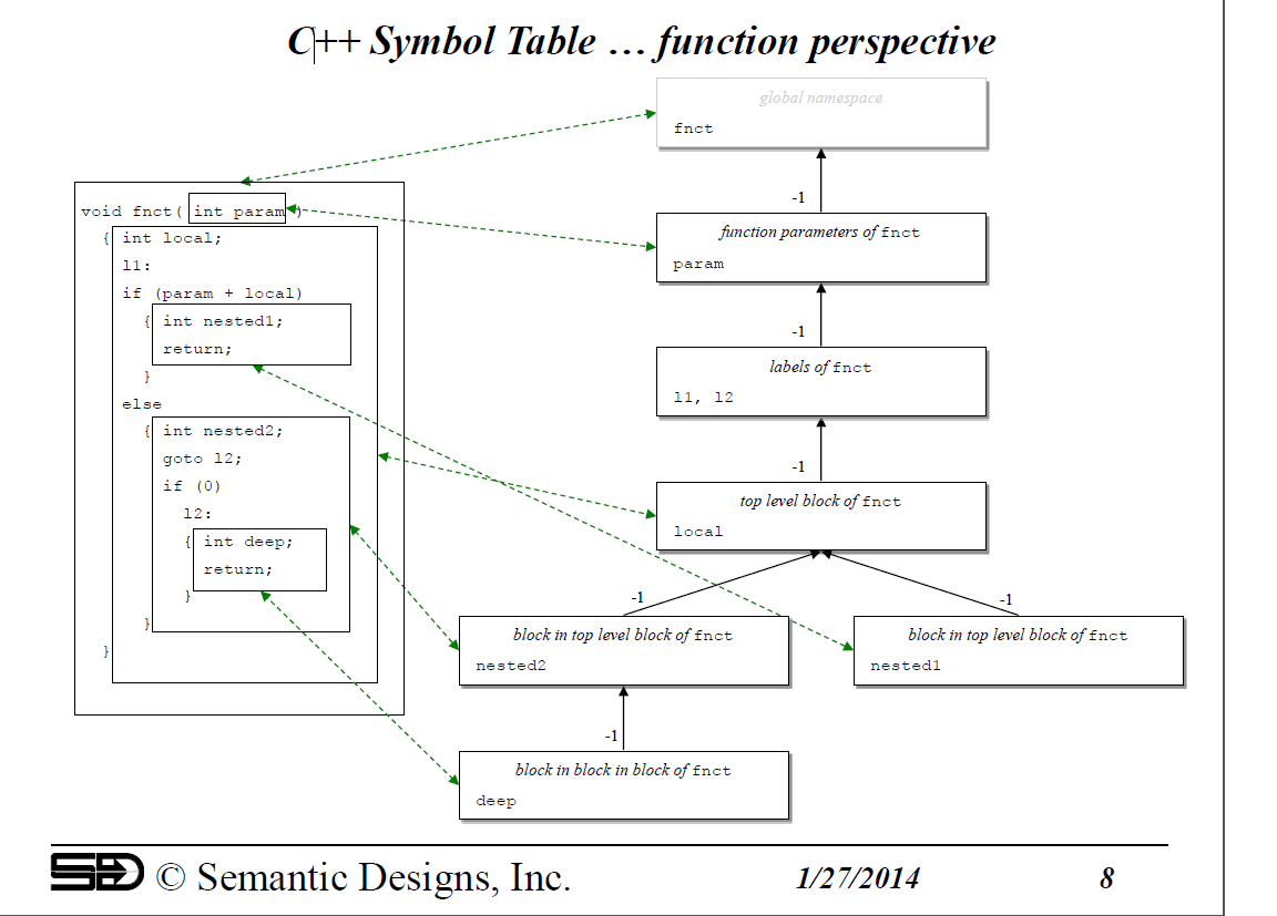 Таблица символов C++: Перспектива функции