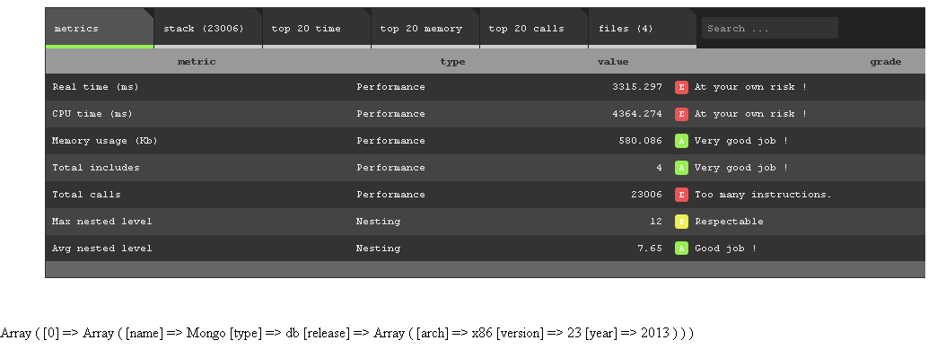 Результаты профилирования класса Chequer2 PHP