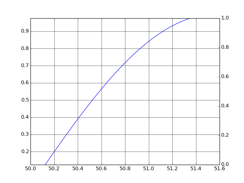 первая попытка близнеца