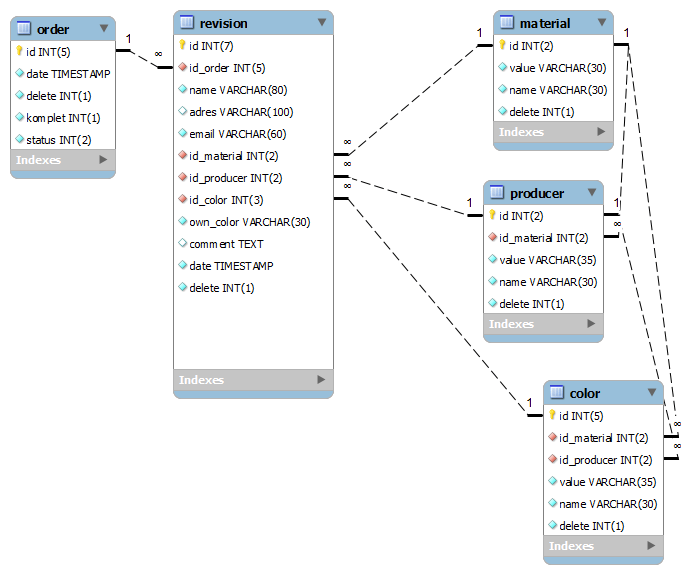 Mysql select schema. Select бд. схема бд в xml. values базы данных. xml база данных.