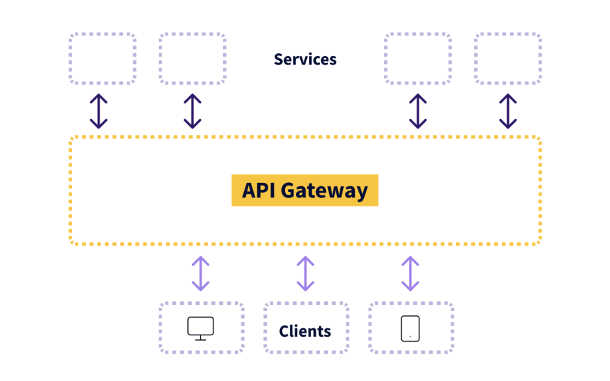 Что такое API-шлюз