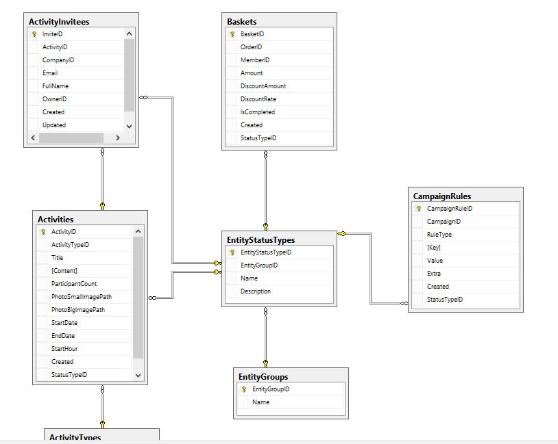 Sql server таблица. Размеры полей в mysql. выведите поля member_id, member_name и status из таблицы familymembers..