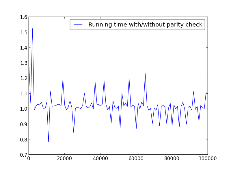 X = диапазон (2 100 000 100) (только четные числа