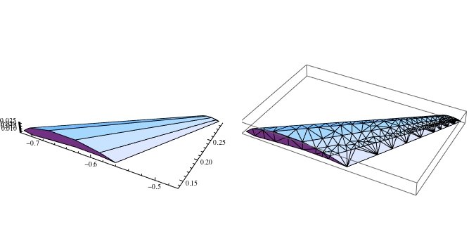 tetrahedralization