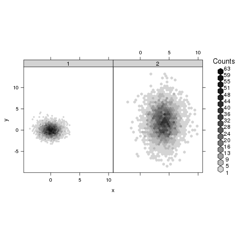 hexbinplot