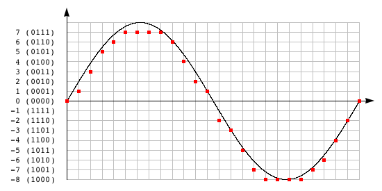 lpcm_graph