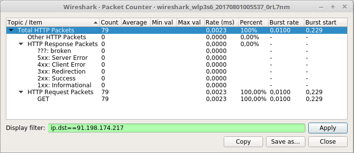 Wireshark - статистика