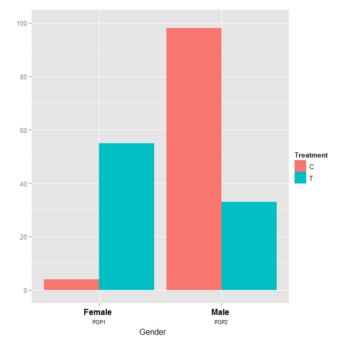 Различные шрифты и размеры шрифта в текстовых записях ярлыка в ggplot2