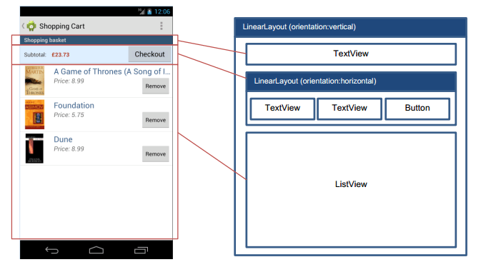 Как в linearlayout разместить картинку посередине