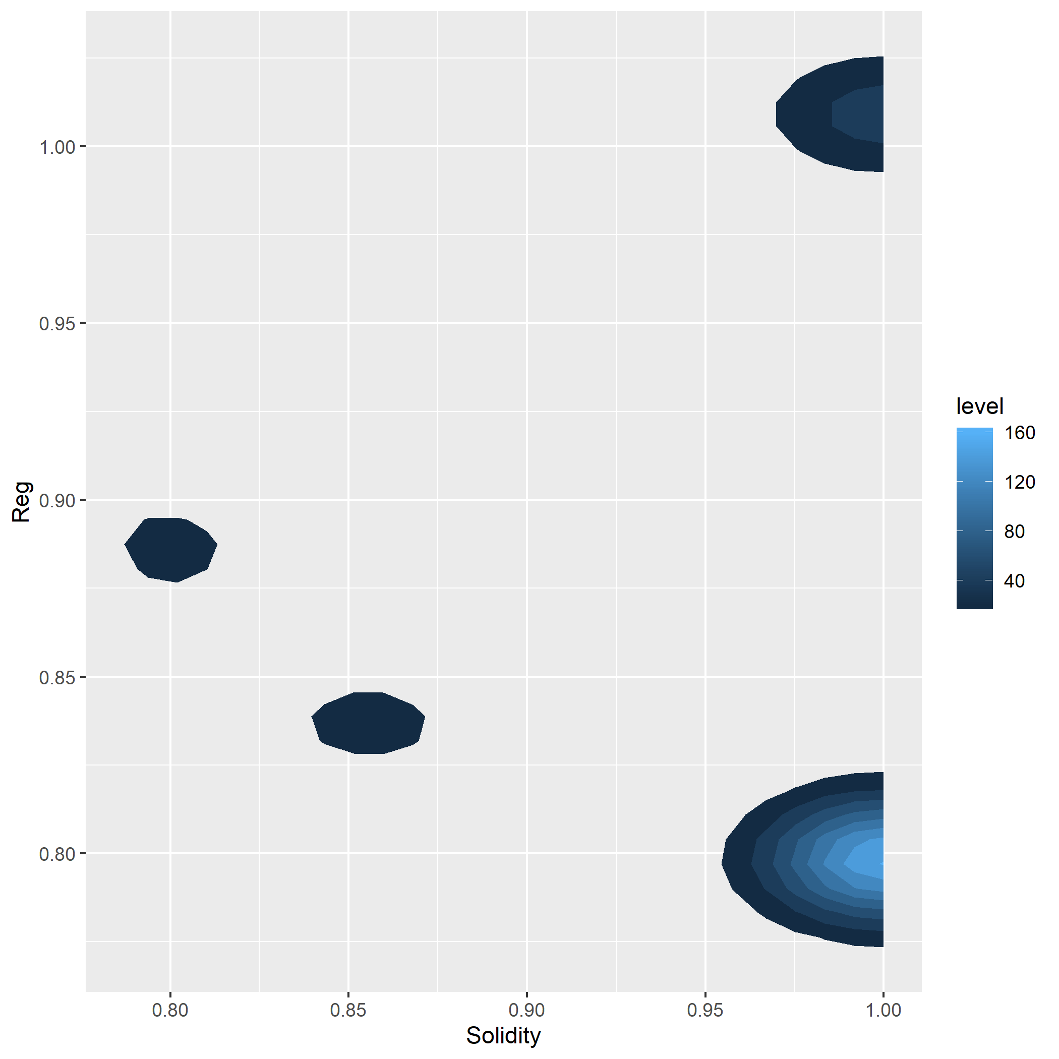 stat_de density_2d сам по себе, тот же набор данных