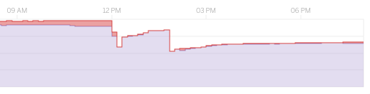 переход с 2.1.5 на 2.0.0 Heroku