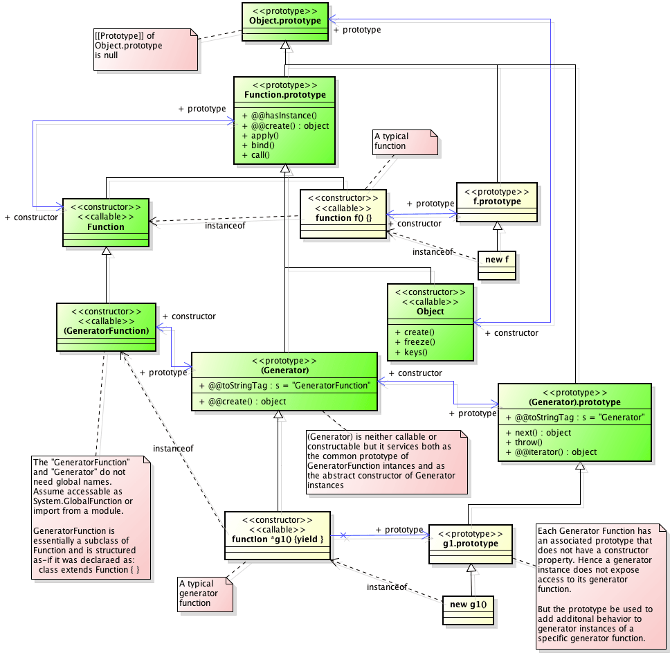 Generating function