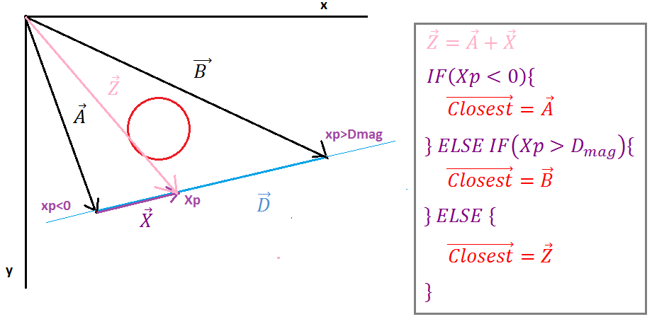 Изображение 3. Нахождение ближайшей точки