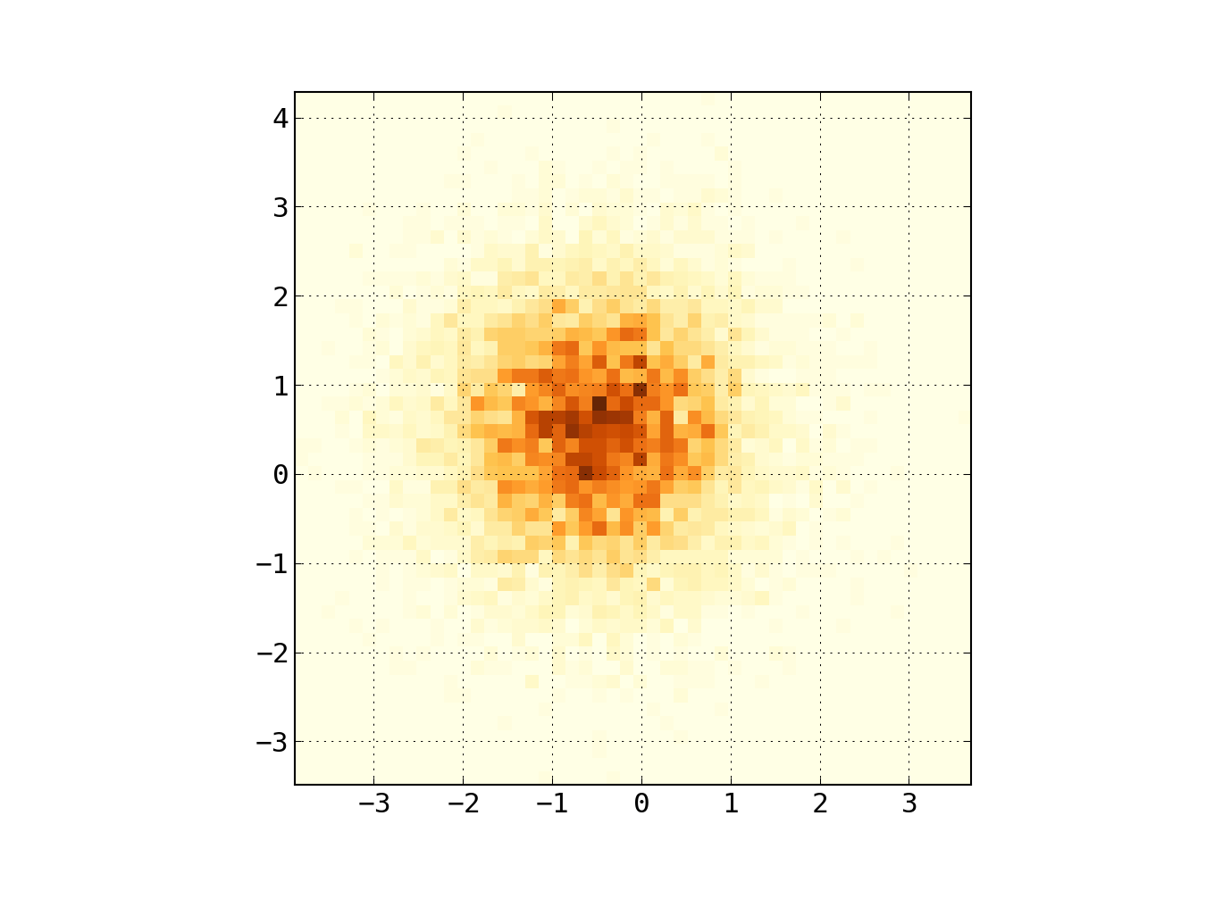 Пример тепловой карты Matplotlib