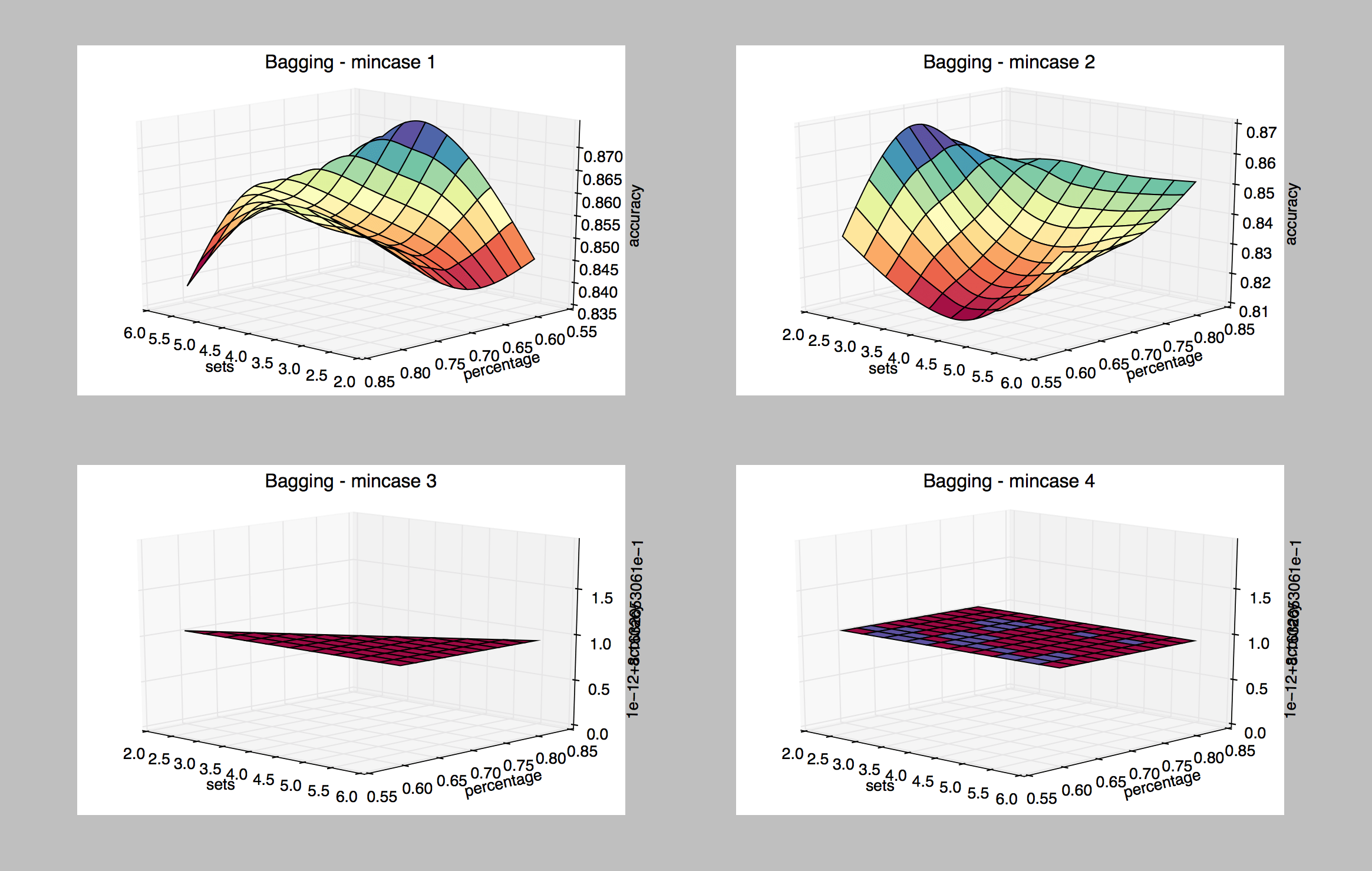 Как нарисовать два графика на одном python