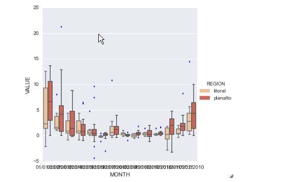 Точечная диаграмма пример. Диаграмма рассеяния seaborn. Sns heatmap cmap цвета. Диаграмма seaborn. Seaborn size.
