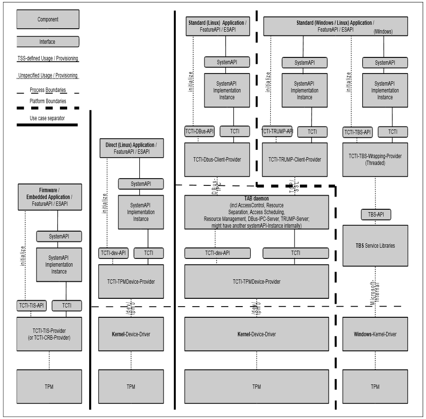 TSS Architecture