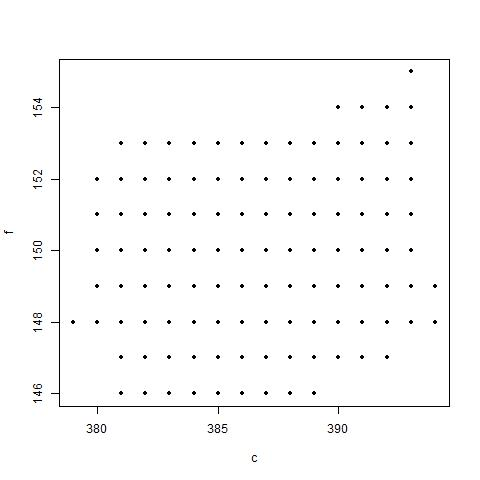 вывод dbscan