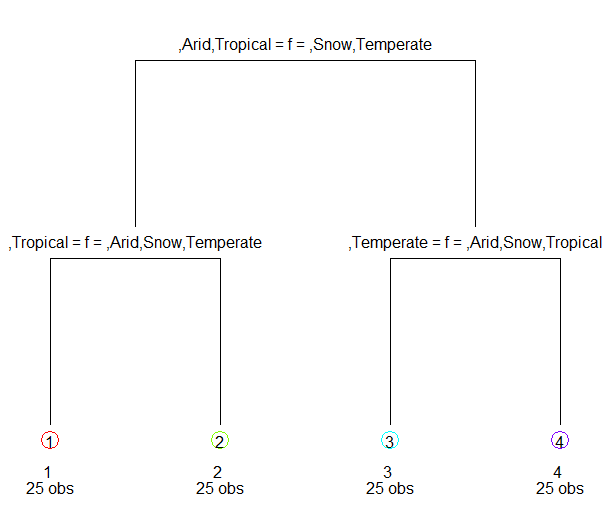 Создано maptree