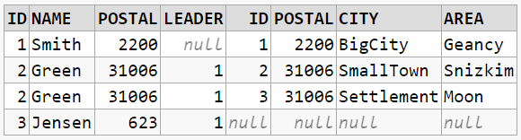 LeftJoinResult