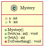 Диаграмма классов Mystery UML