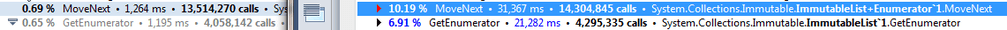 Результат dotTrace