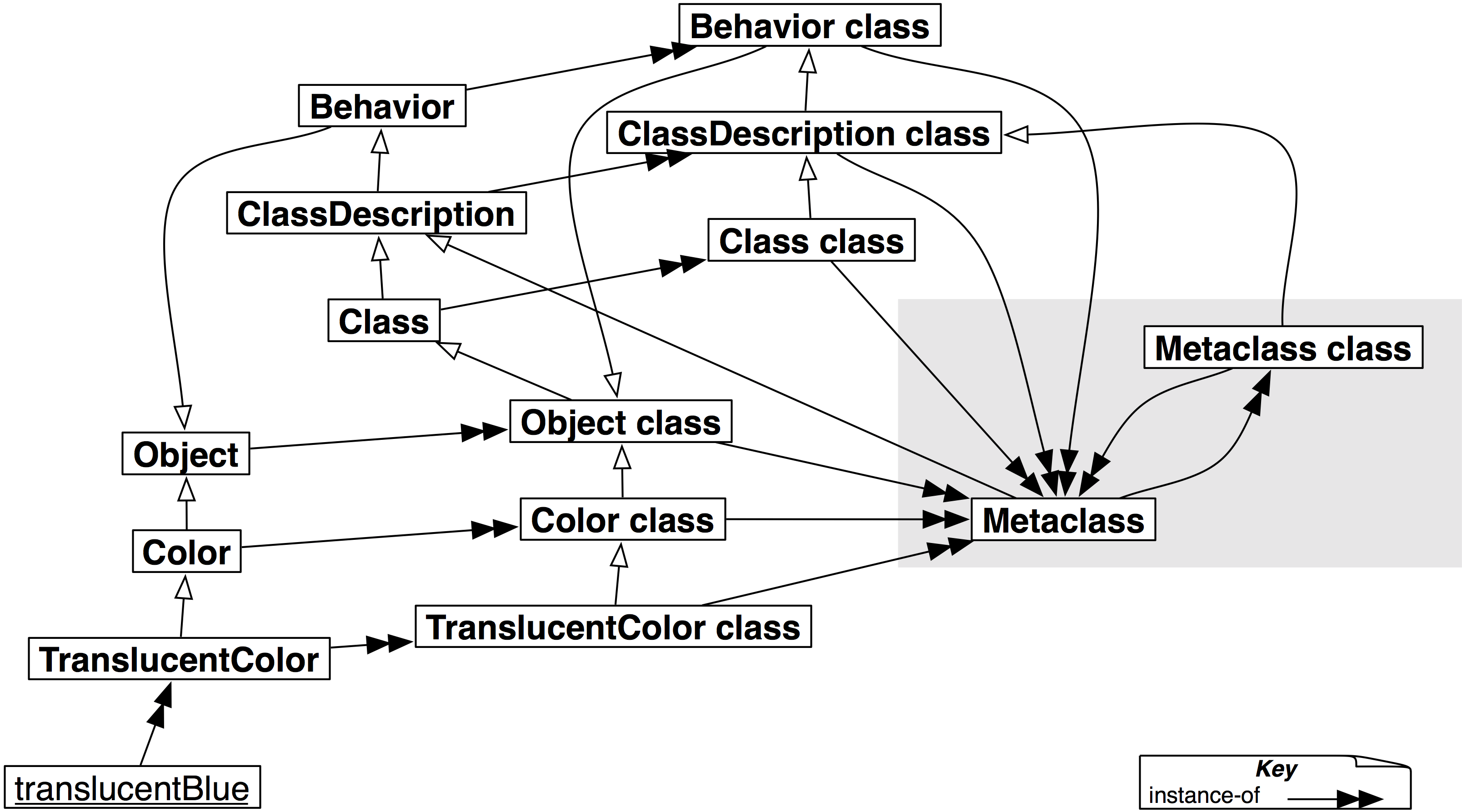 Smalltalk классовая иерархия