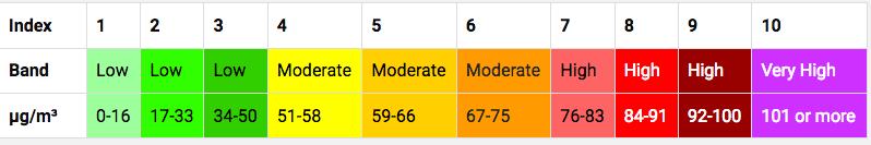 Категории AQI